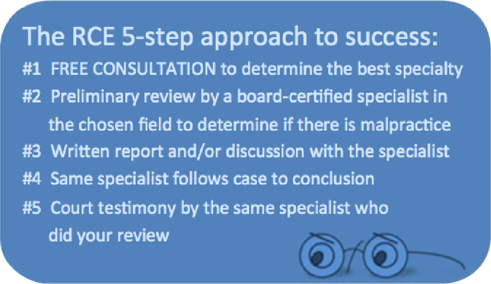 Free consultation Preliminary Review specialist Court testimony